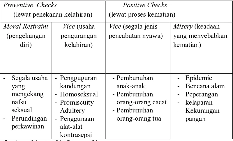 Tabel 2.2 