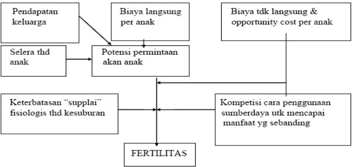 Gambar 2.2 Model Robinson 