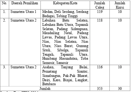 Tabel 2.3. Daerah Pemilihan, Jumlah Calon Anggota Legislatif, dan Anggota Legislatif DPR 