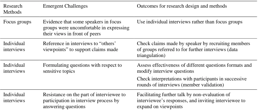 Table 1: Summary of Challenges 