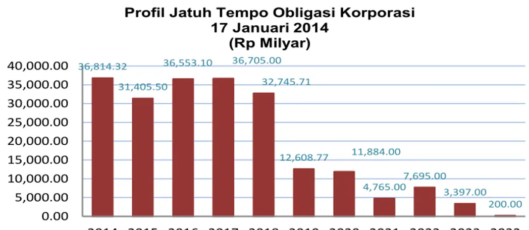 GRAFIK KAPITALISASI PASAR MODAL INDONESIA  2007 - 17 Januari 2014 Rp Trilyun Rp714,391.20Rp122,754.93Rp43,882.00Rp44,288.00Rp42,616.70Rp35,924.09
