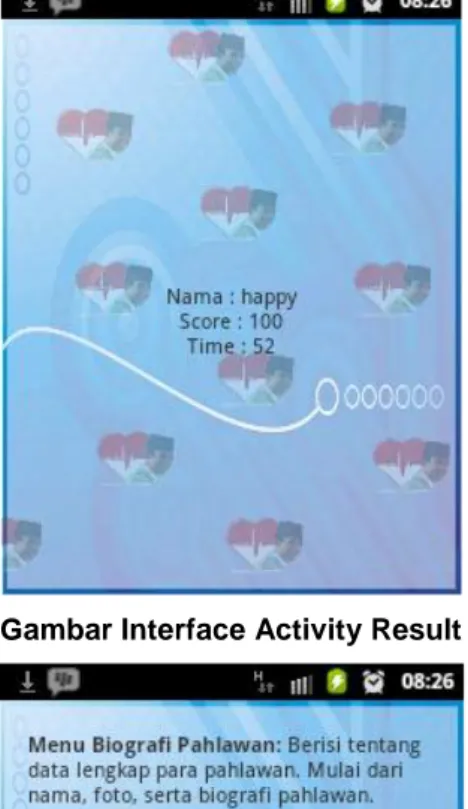 Gambar Interface Activity Result 