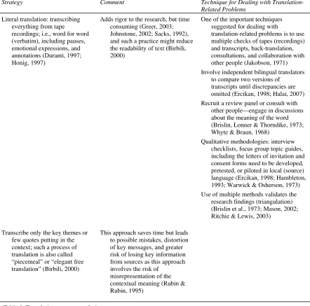 Table 1. Translation strategy analysis 