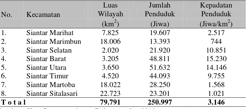 Tabel 4.5. Jumlah dan Kepadatan Penduduk Per Kecamatan Tahun 2009 