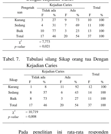 Tabel 1.   Pendidikan Orang Tua 