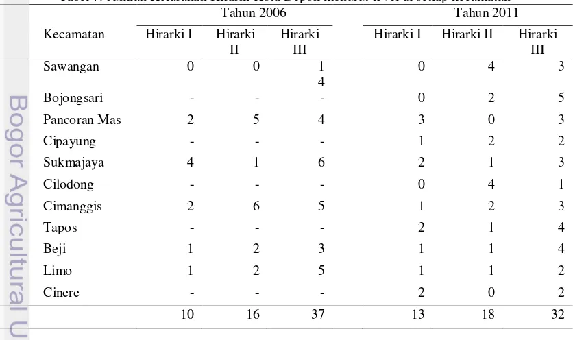 Tabel 7. Jumlah Kelurahan Hirarki Kota Depok menurut level di setiap kecamatan 