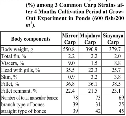 Table 5. Proximate Analysis of Fish Flesh Based 