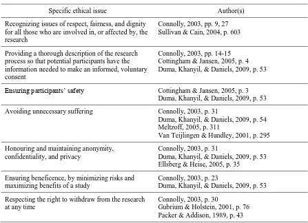 Table 1  Specific Ethical Issues for Safeguarding Safety of Vulnerable Populations 
