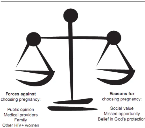 Figure 6 with HIV: Motherhood. Example of a metaphorical visual display. Adapted from “Reproductive Decisions for Women ’s Role in Envisioning a Future,” by D