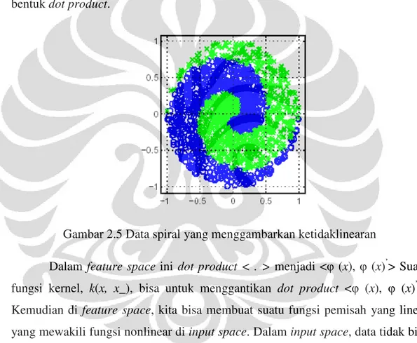 Gambar 2.5 Data spiral yang menggambarkan ketidaklinearan 