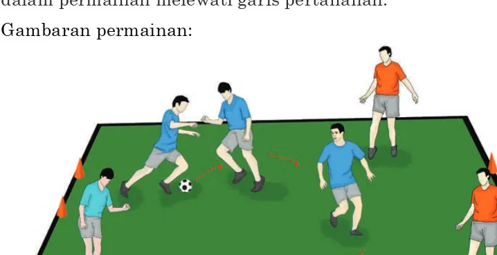 Gambar 1.4 Permainan sepak bola lewati garis pertahanan