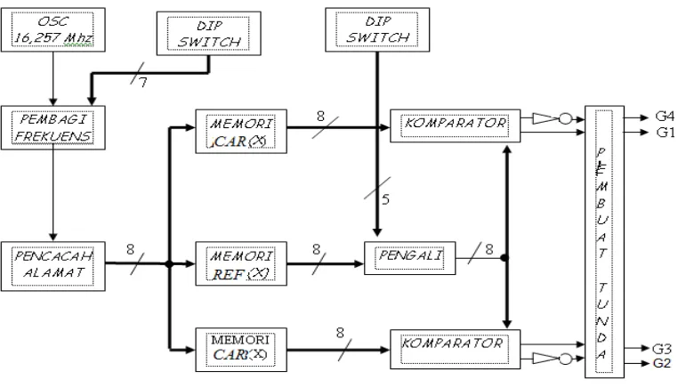 Gambar 2. Diagram blok sistem pengendali motor induksi 