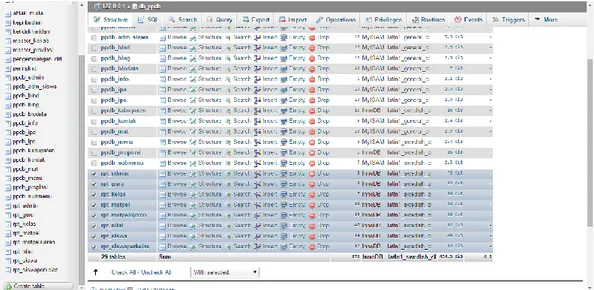 Gambar 4.1 Pembuatan Database dengan phpMyAdmin 
