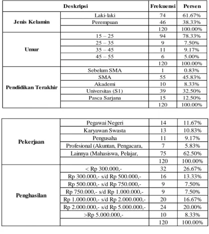 Tabel 2. Deskripsi Statistik 
