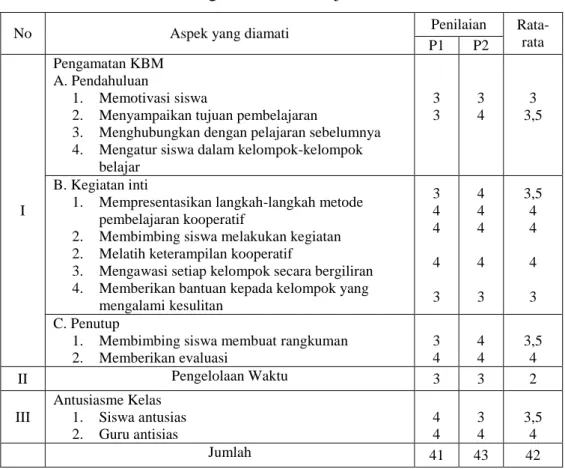 Tabel 4. Pengelolaan Pembelajaran Pada Siklus II 