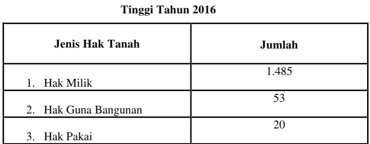 Tabel IV.1 
