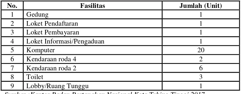 Tabel IV.2 Fasilitas-fasilitas di BPN Kota Tebing Tinggi 