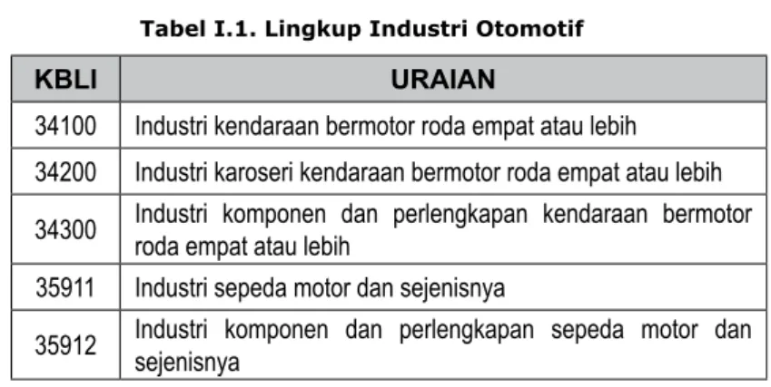 Tabel I.1. Lingkup Industri Otomotif