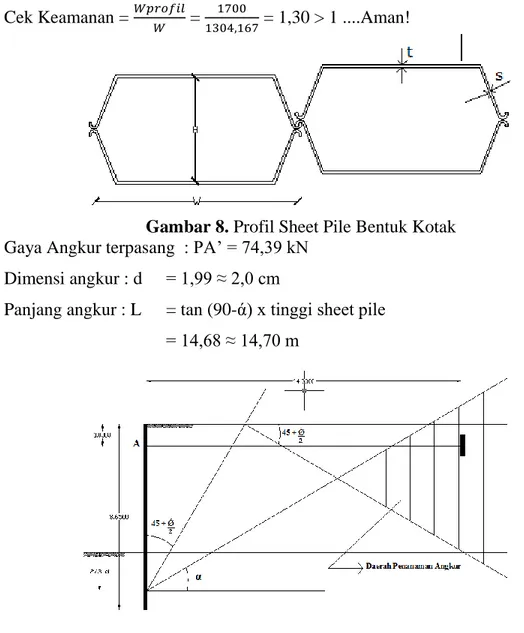 Gambar 8. Profil Sheet Pile Bentuk Kotak  Gaya Angkur terpasang  : PA’ = 74,39 kN 
