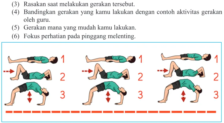 Gambar 6.6Gerakan meroda.