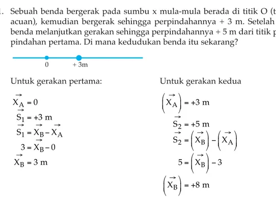 Gambar 1.1  Titik acuan, letak positif, letak negatifo