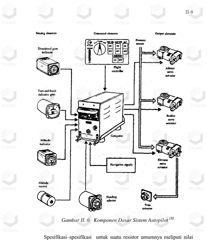 Gambar II. 6   Komponen Dasar Sistem Autopilot  [3]