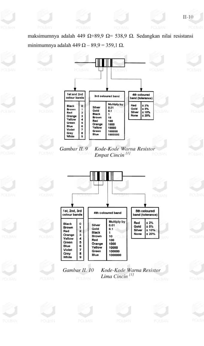 Gambar II. 9 Kode-Kode Warna Resistor  Empat Cincin  [1] 