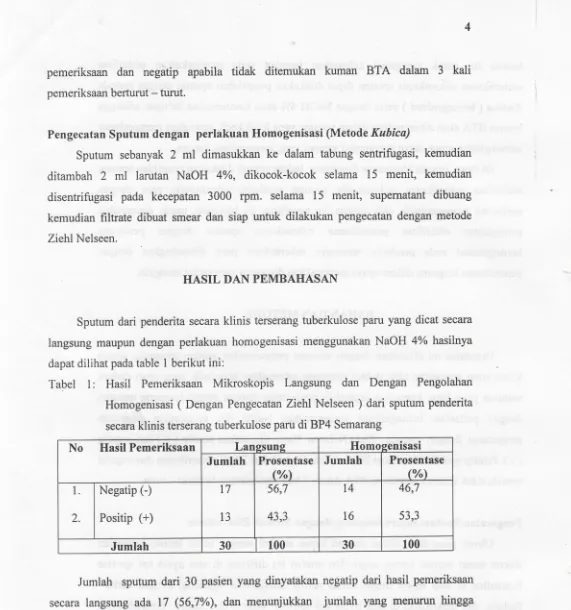 Tabel l: Hasil Pemeriksaan Mikroskopis Langsung dan Dengan Pengolahan