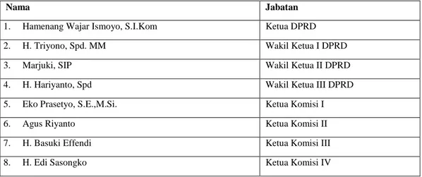 Tabel 2.7 Pimpinan Dewan Perwakilan Rakyat Daerah Periode 2019-2024 