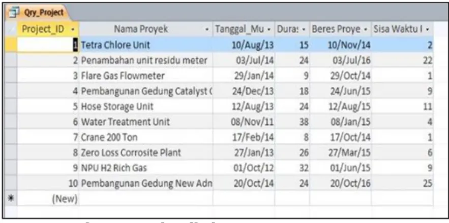 Gambar 7. Grafik AHP Database dengan Keterangan 