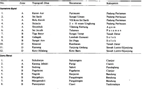 Tabel 1. �Daftar Desa Contoh Penelitian Panel Petani Nasional. 