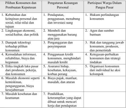 Tabel 1. Klasifikasi Konsep Pendidikan Konsumen 