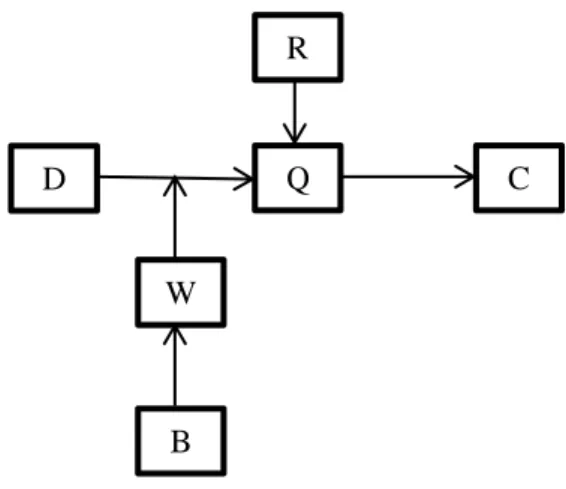 Gambar 2.1 Struktur Argumen Toulmin 