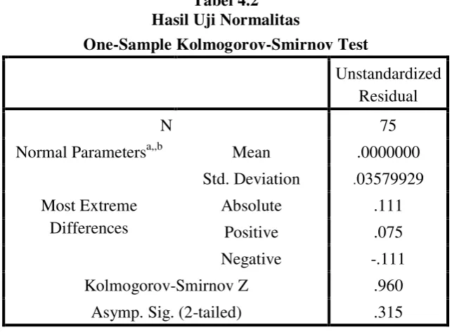 Hasil Uji NormalitasTabel 4.2  
