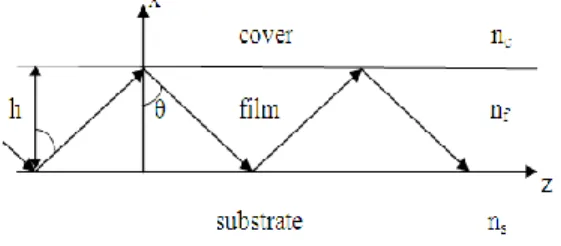 Gambar 3. Struktur  Pandu Gelombang Raised-                    strip Sumbu –x 