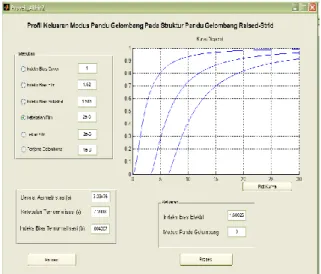 Gambar 11. Grafik Keluaran Jumlah Modus Pandu                      Gelombang Raised-Strip Variasi                      Ketebalan 0.8 µm  