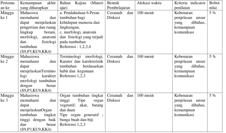 Tabel 3. Rencana Kegiatan Pembelajaran Mingguan  Pertemu