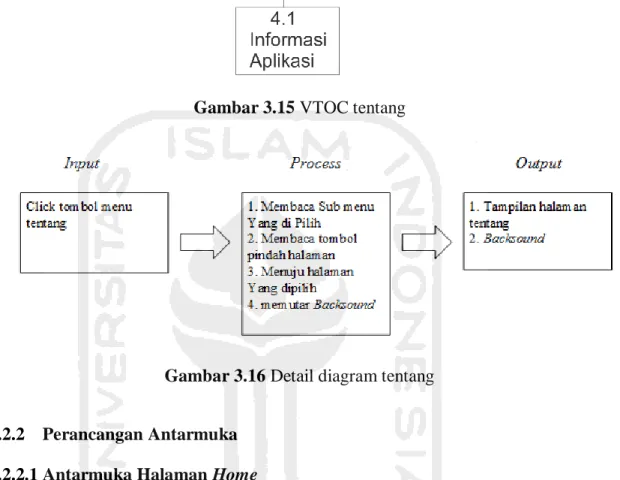 Gambar 3.15 VTOC tentang 