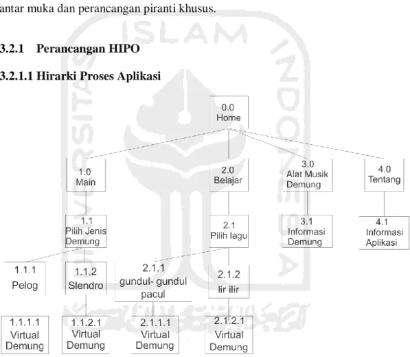 Gambar 3.1 VTOC Proses Aplikasi 