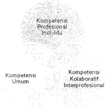 Gambar 3. Barr (1998, dalam 