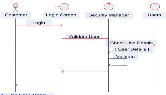 Gambar II.3.  Contoh Sequence Diagram  Sumber : (Yuni Sugiarti ; 2013 : 63)  4. Activity Diagram 