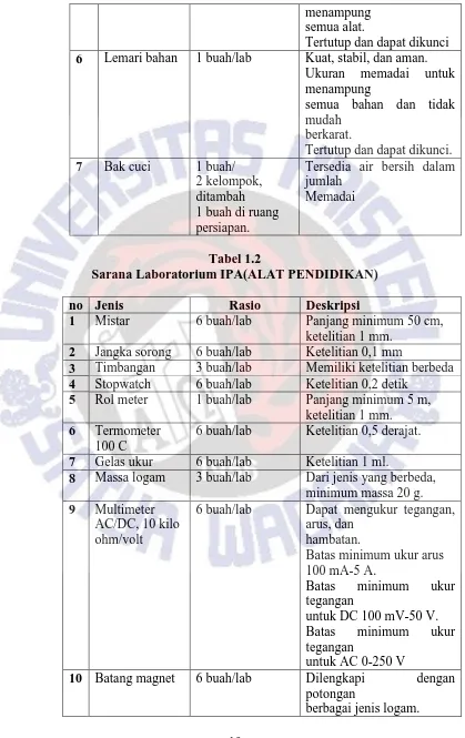 Tabel 1.2  Sarana Laboratorium IPA(ALAT PENDIDIKAN) 