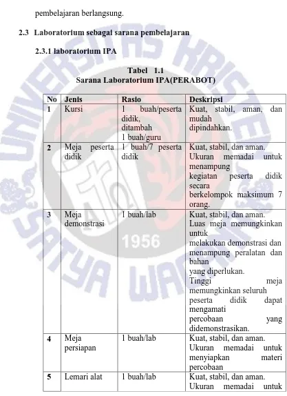 Tabel   1.1 Sarana Laboratorium IPA(PERABOT) 
