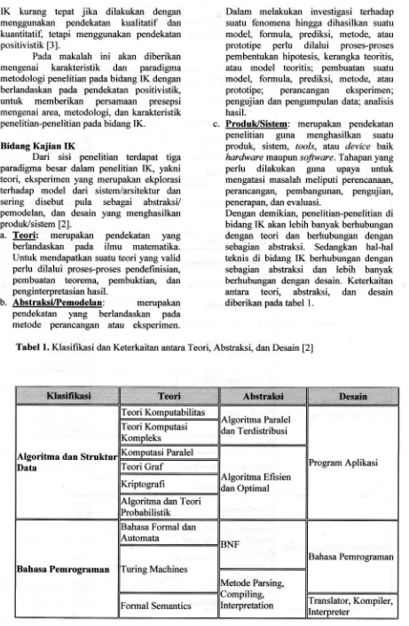 Tabel 1. Klasifikasi dan Keterkaitan antara Teori, Abstraksi, dan Desain [2]