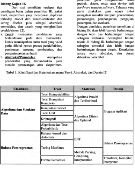 Tabel 1. Klasifrkasi dan Keterkaitan arfiaraTeori, Abstraksi, dan Desain [2]