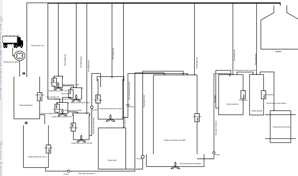 Gambar 9.  Rancangan aliran bahan R1 dan R2 