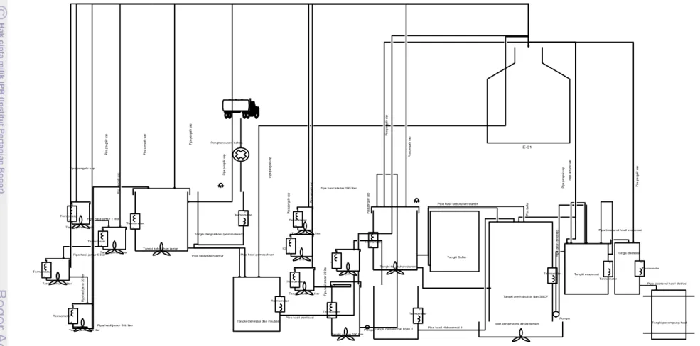 Gambar 10.   Rancangan aliran bahan R3 sampai R8  
