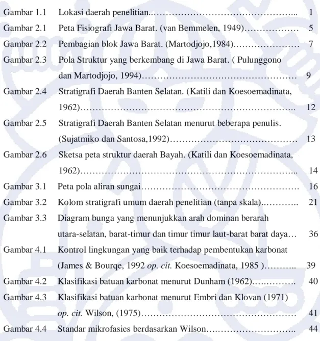 Gambar 1.1   Lokasi daerah penelitian..………………………………………...   1  Gambar 2.1   Peta Fisiografi Jawa Barat