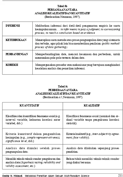 Tabel 5bPERSAMAAN ANTARA