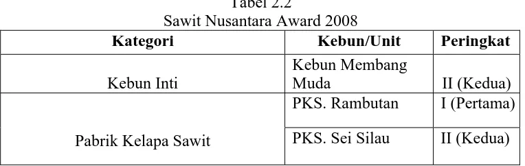 Tabel 2.2 Sawit Nusantara Award 2008 